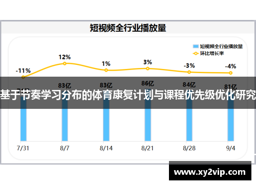 基于节奏学习分布的体育康复计划与课程优先级优化研究