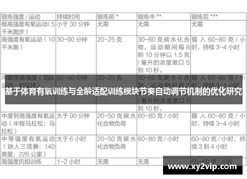 基于体育有氧训练与全龄适配训练模块节奏自动调节机制的优化研究