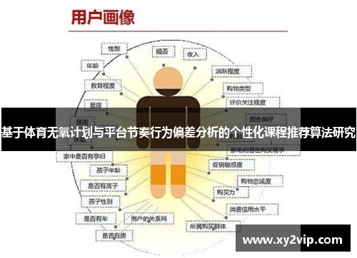 基于体育无氧计划与平台节奏行为偏差分析的个性化课程推荐算法研究