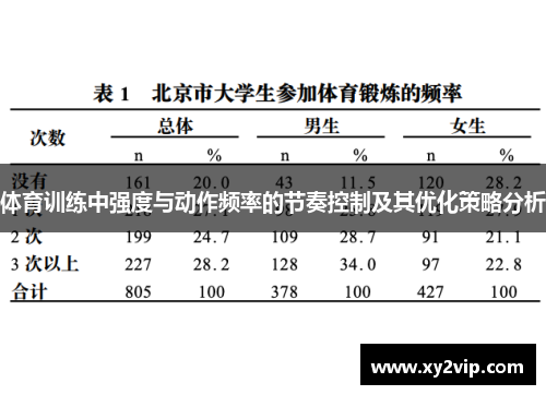 体育训练中强度与动作频率的节奏控制及其优化策略分析